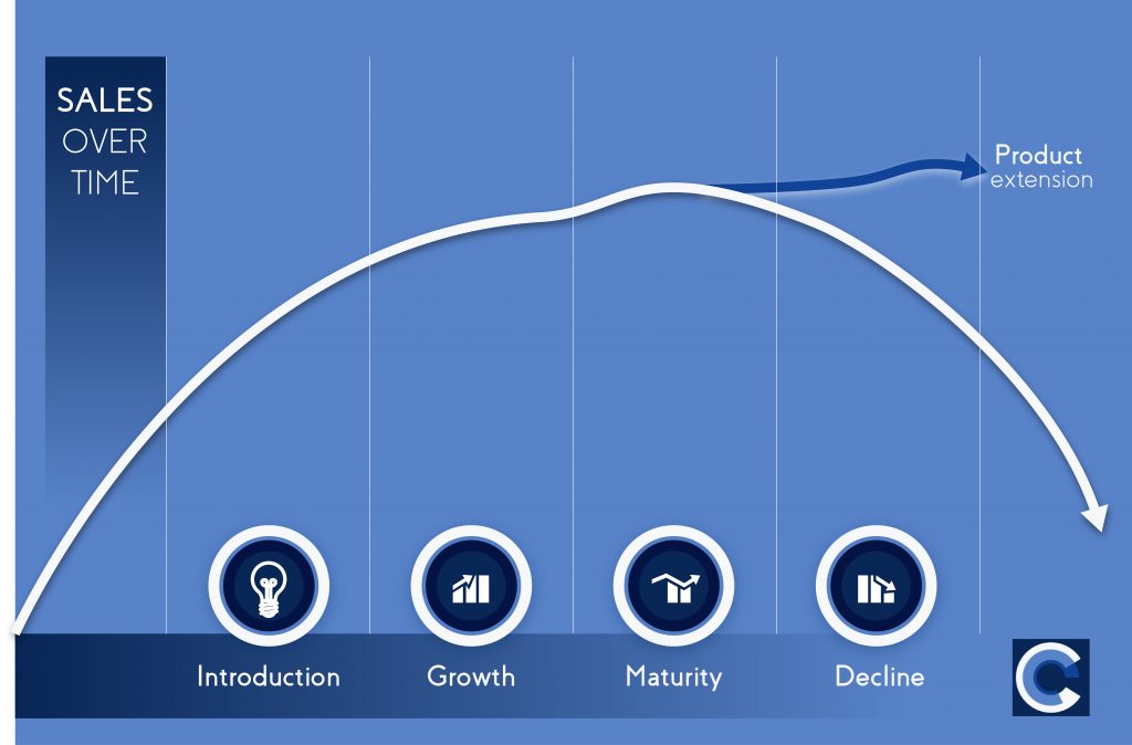 product-lifecycle-1024x674